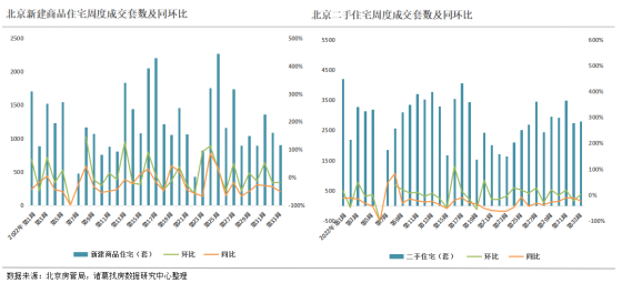 诸葛找房：第33周监测重点城市新房、二手房成交小幅回升 上海新房成交翻倍_中国网地产